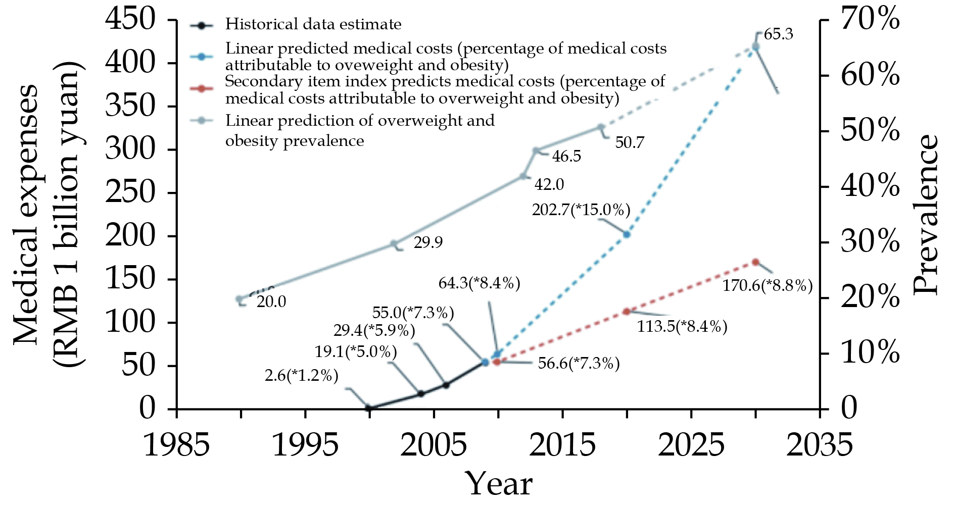 データ Wind Turbine SCADA Data Imbalance: A Review of Its Impact on